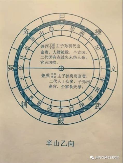 辛山乙向|辛山乙向：分金立向、九星水法吉凶断